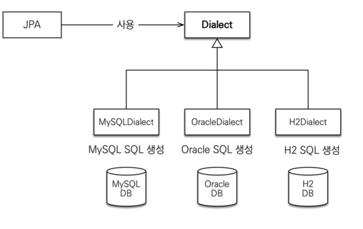 jpa-hibernate-hibernate-csdn